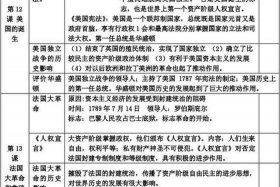 九年级历史重要人物归纳 九年级历史人物图片