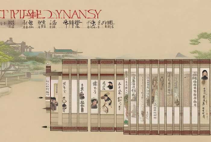 清王朝历史朝代顺序表；清王朝历史朝代顺序表图