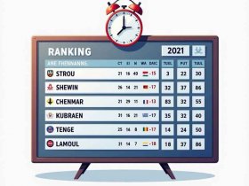 世界coser排名，世界coser排行榜