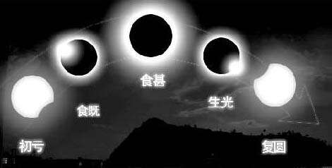 日全食-日全食是什么意思