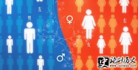 男左女右-男左女右是怎么约定俗成的 男左女右习俗怎么产生的