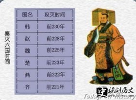 秦国-秦国王室是什么姓氏 “氏”用于区别贵贱