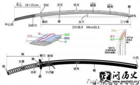 武士刀-武士刀的种类 武士刀的结构