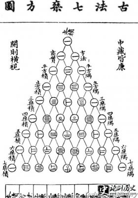 数学-贾宪生平简介 贾宪的故事