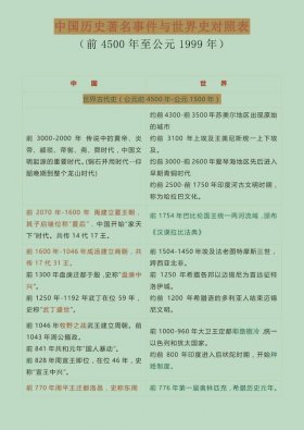 中国历史年表 - 中国历史和世界史横向对照表